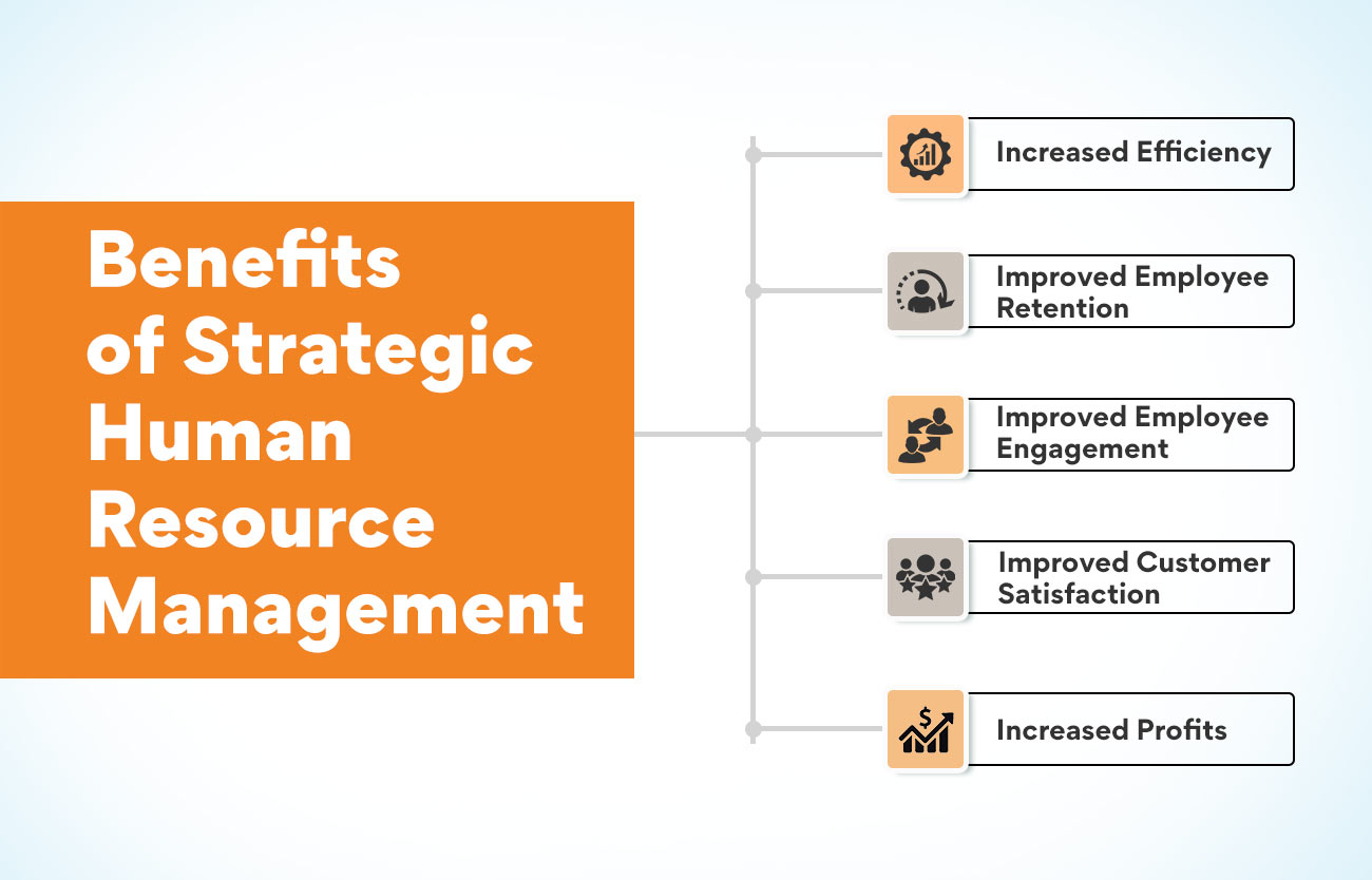 Benefits of Strategic Human Resource Management