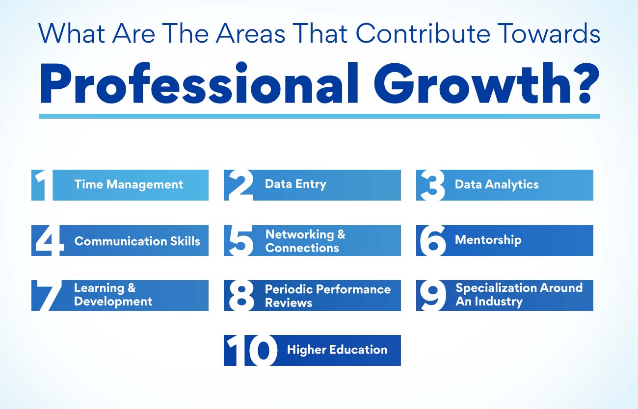 What are the areas that contribute towards professional growth
