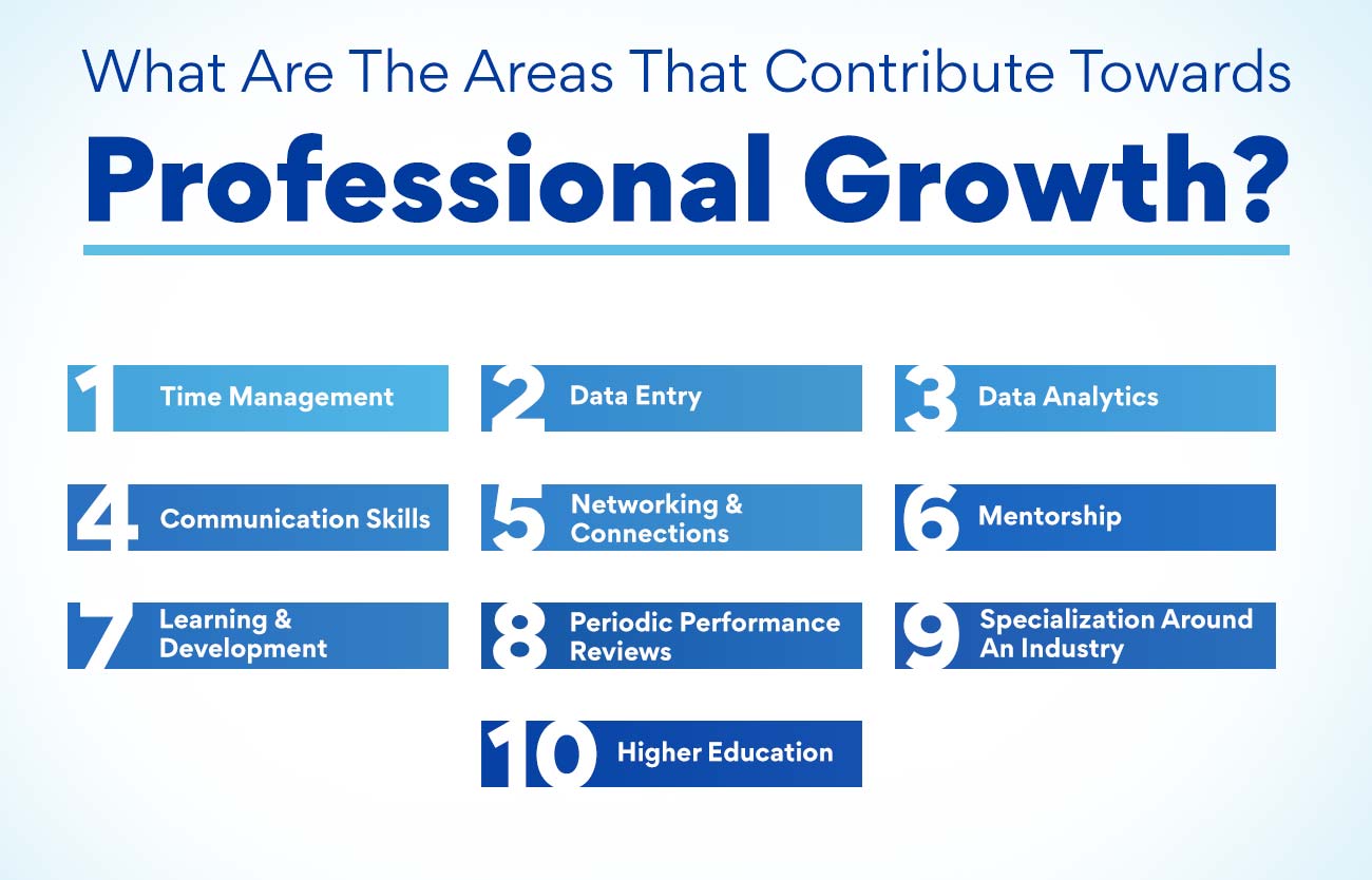 What are the areas that contribute towards professional growth?