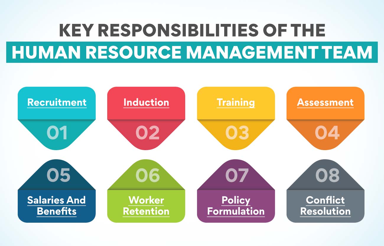 Key responsibilities of the human resource management team