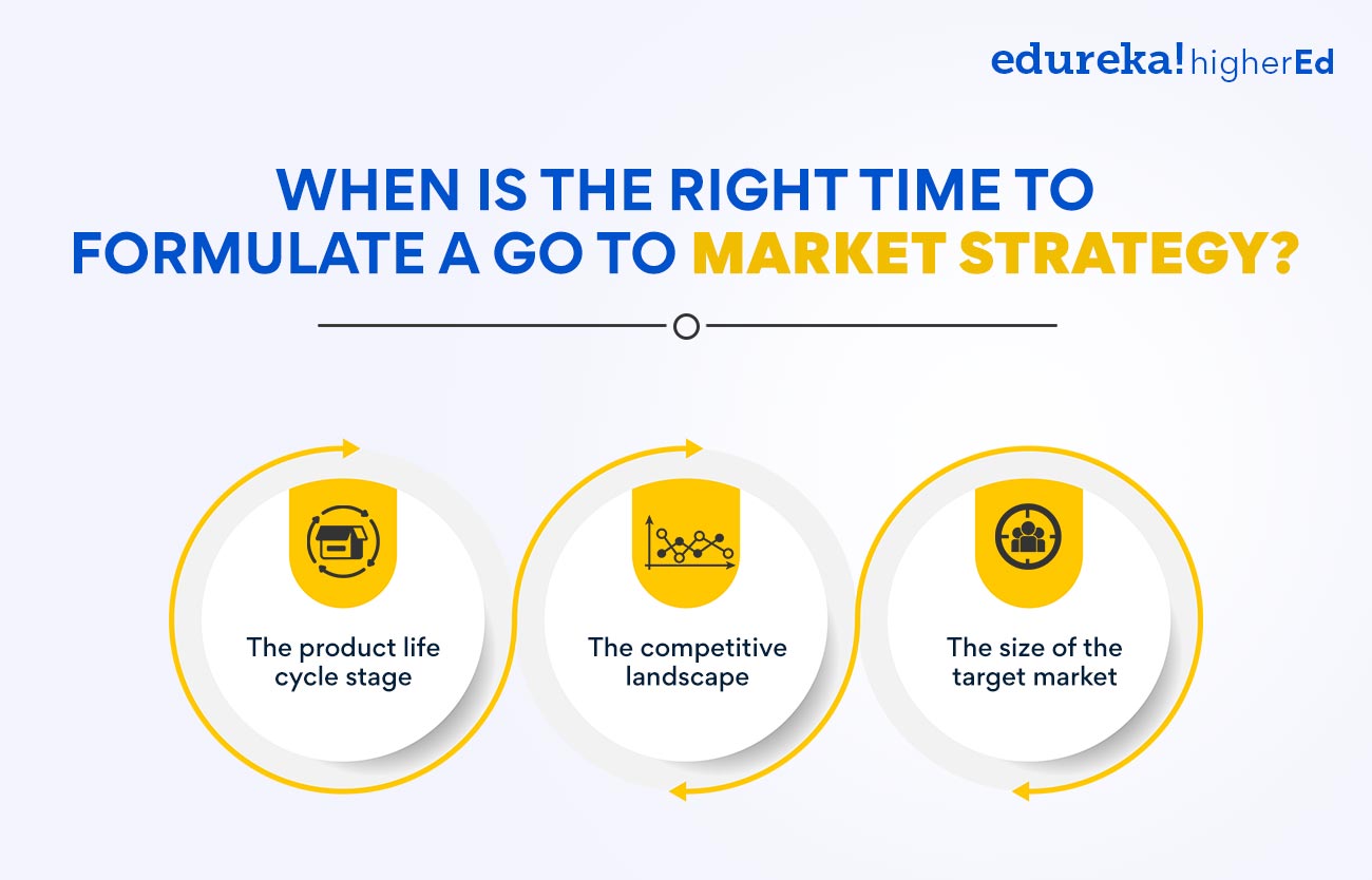When is the right time to formulate a go to market strategy