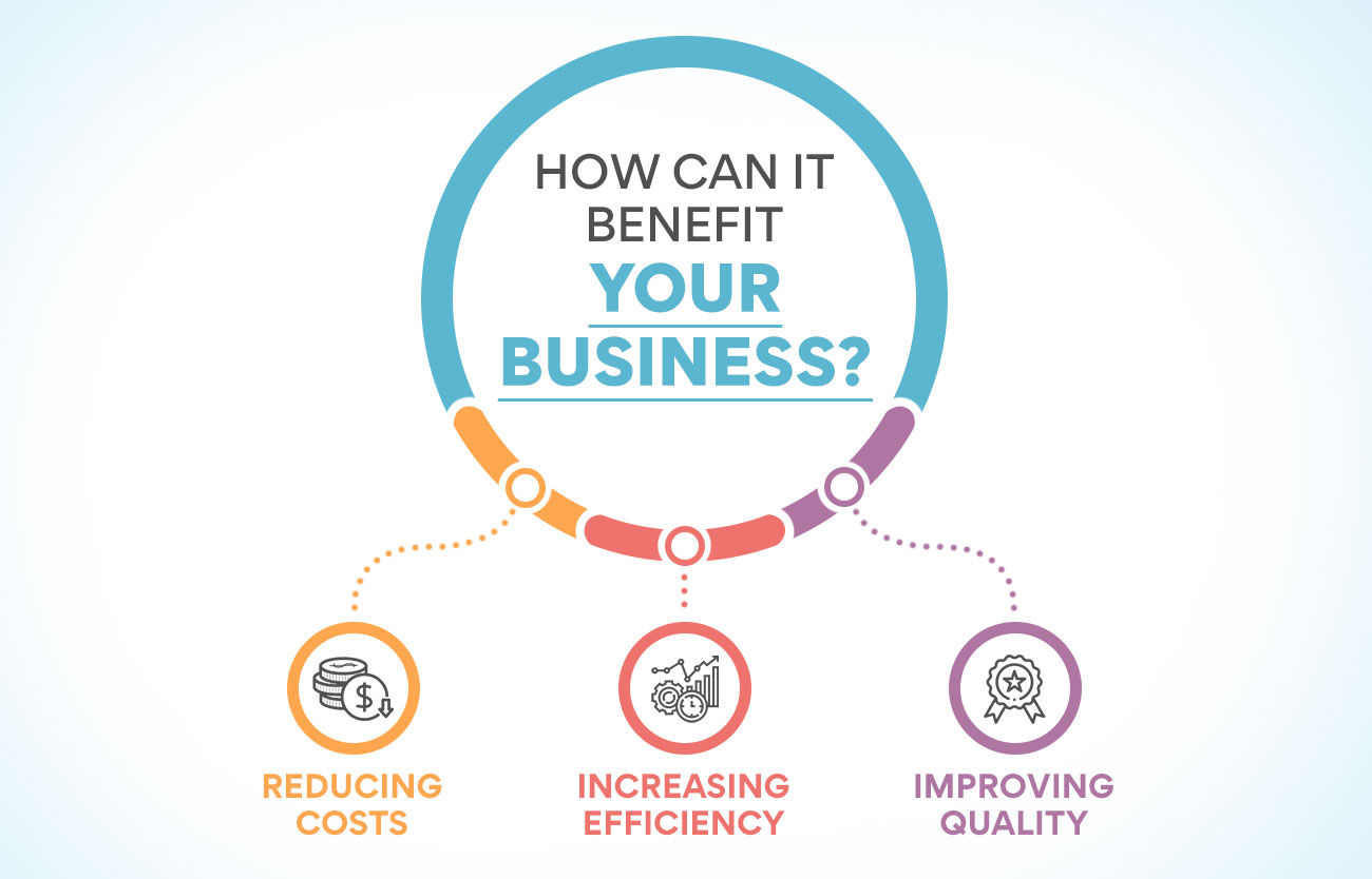 How can it benefit your business?