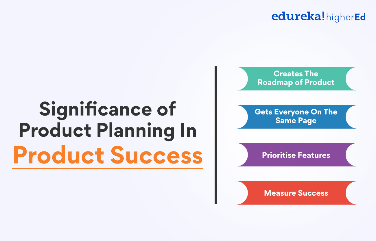 Significance of product planning in product success