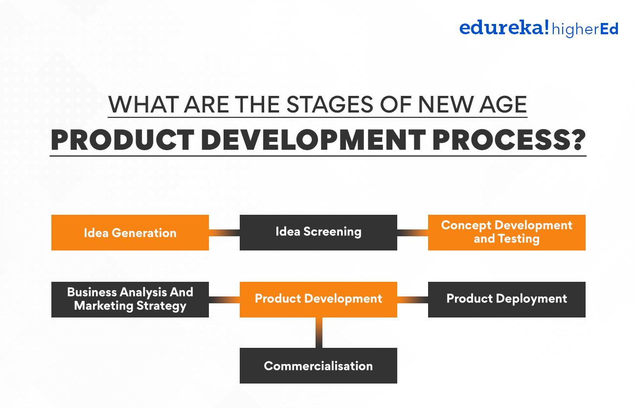 What are the stages of new age product development process?