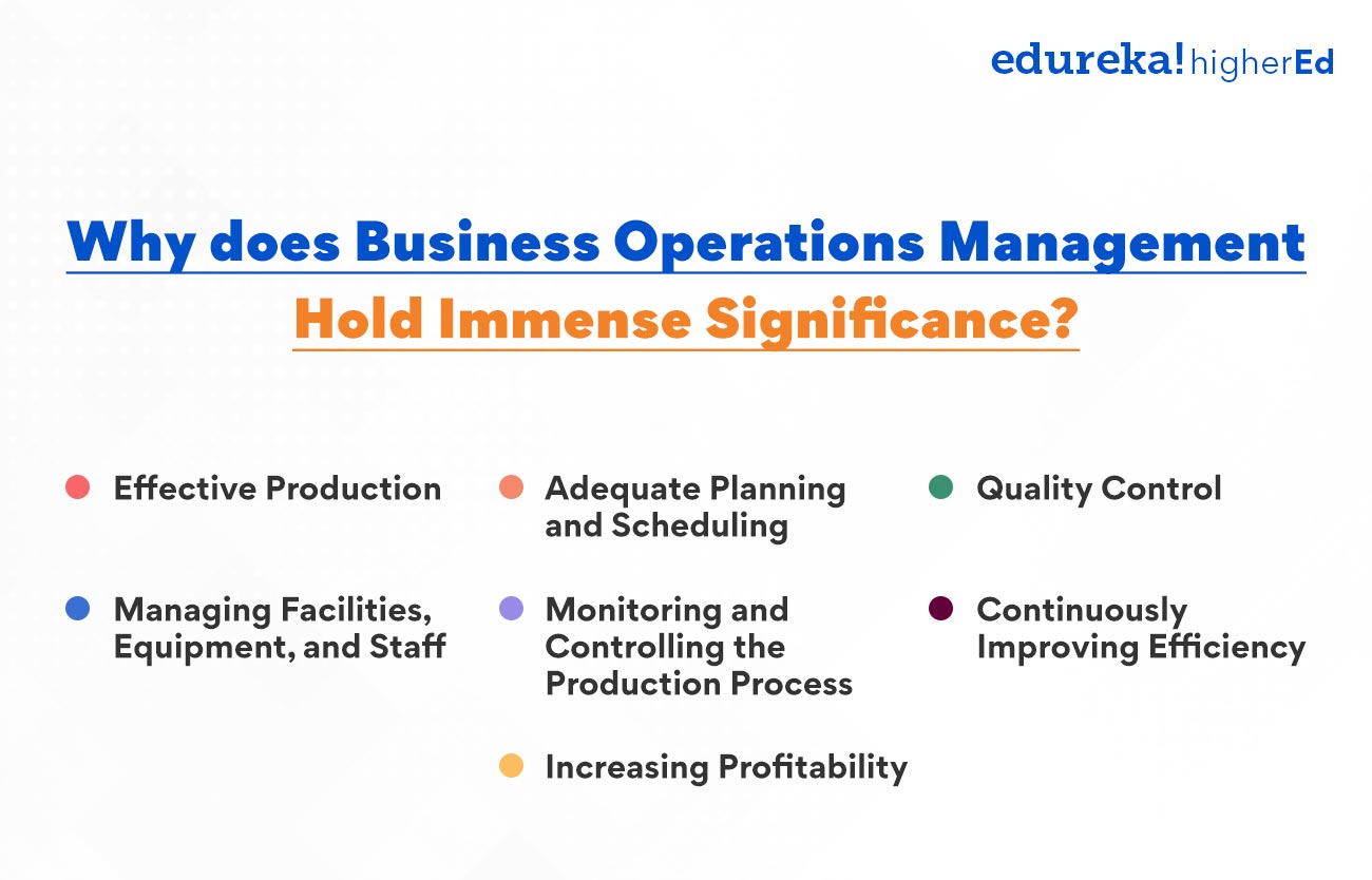 Why does business operations management hold immense significance?