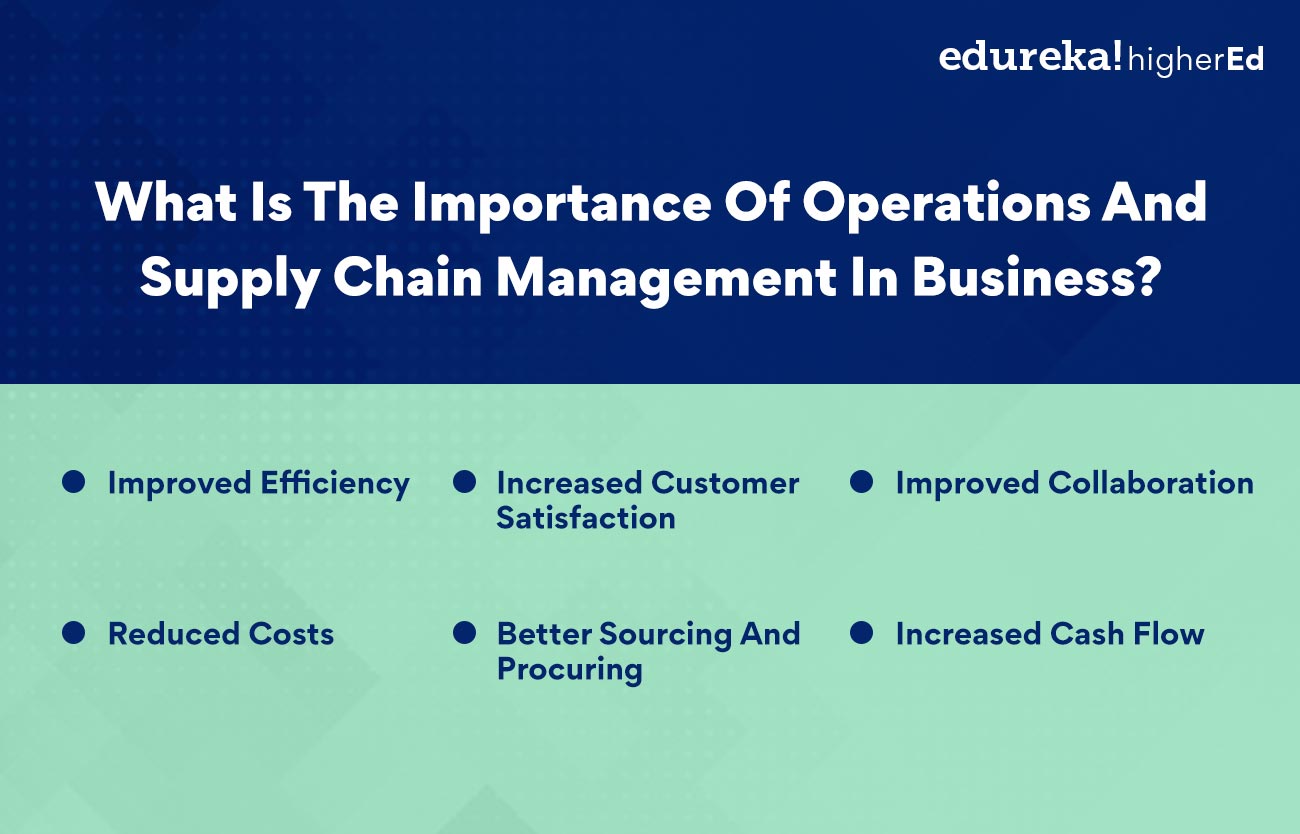 the importance of operations management