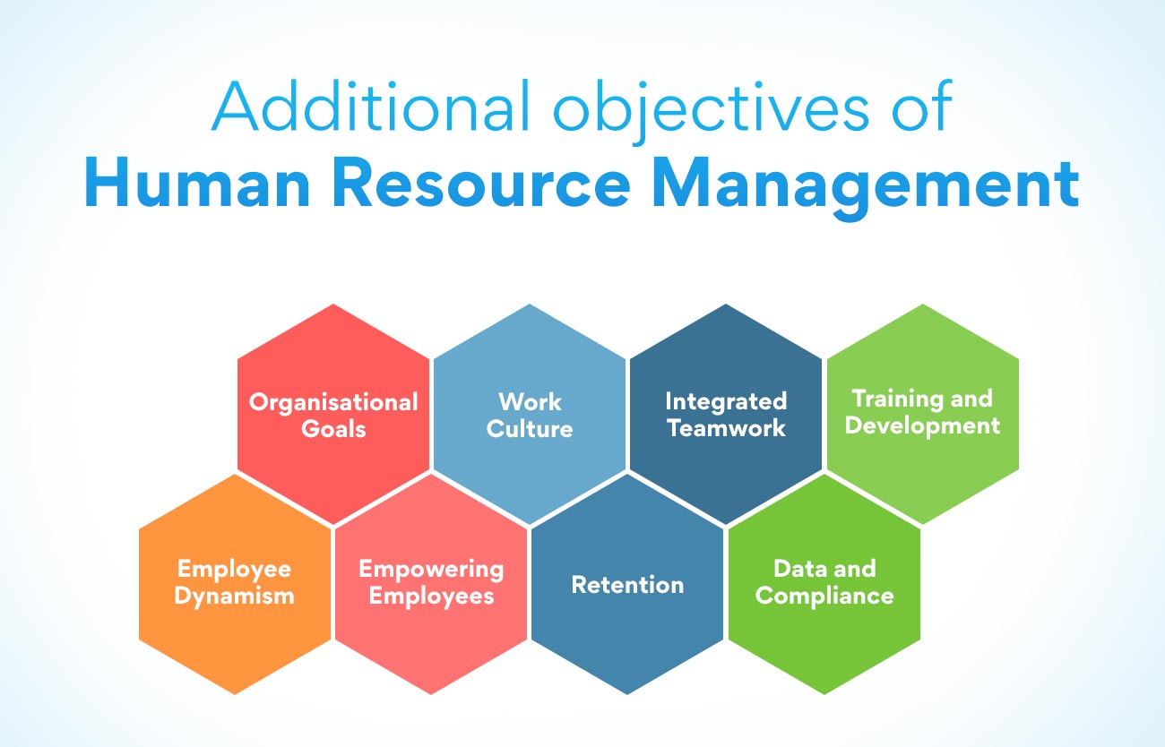 Additional objectives of human resource management