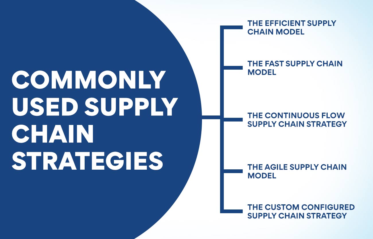 Commonly Used Supply Chain Strategies