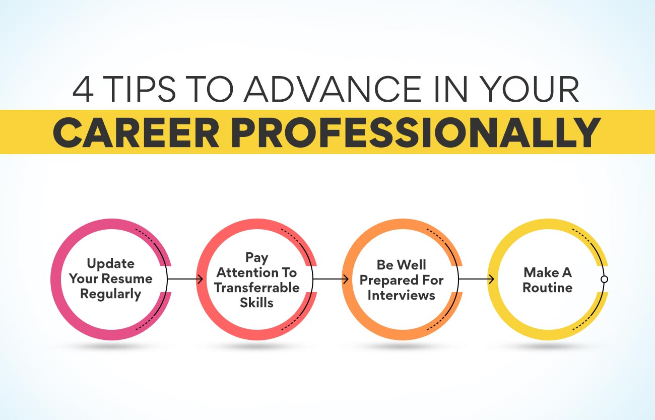 4 Tips to advance in your Career Professionally