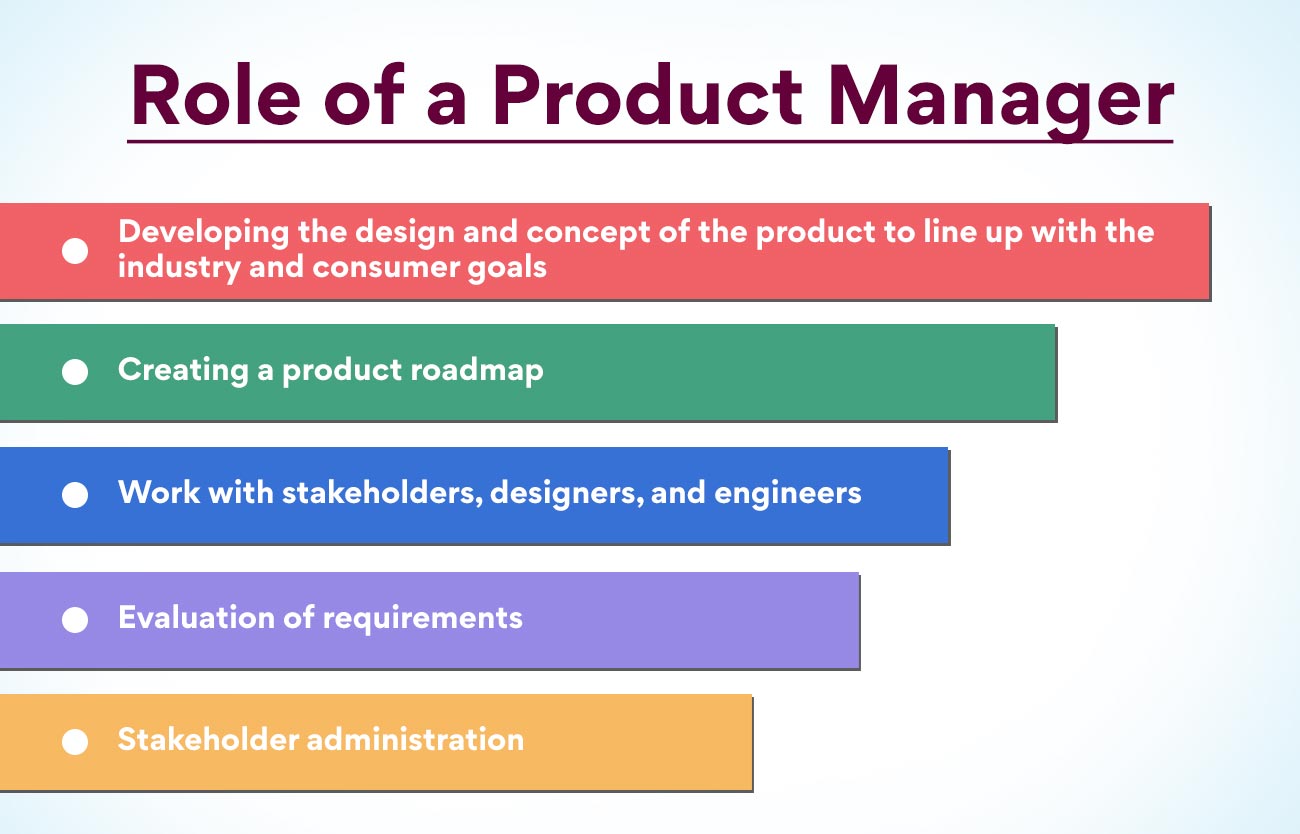 Role of a Product Manager