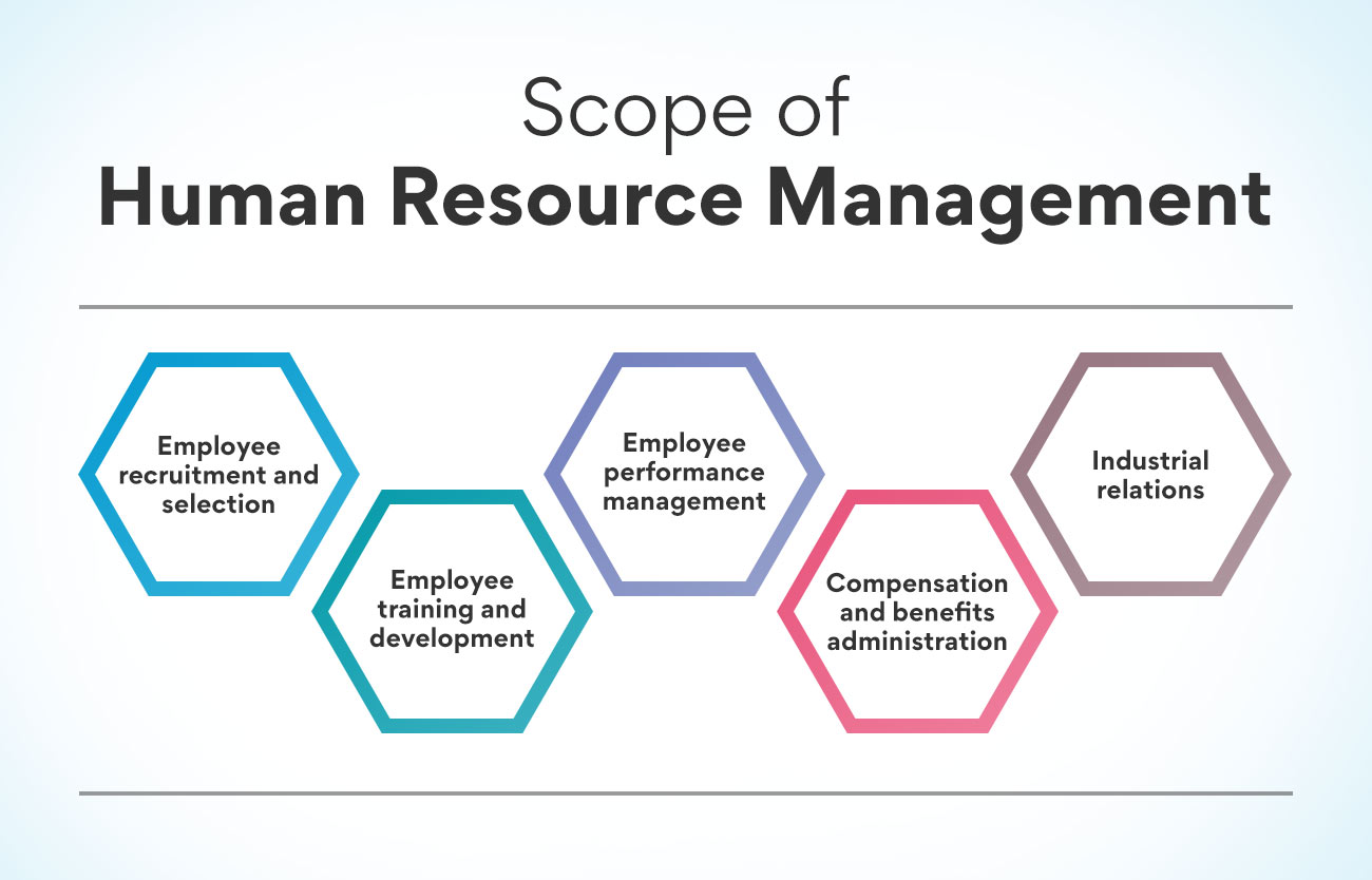 Scope of Human Resource Management