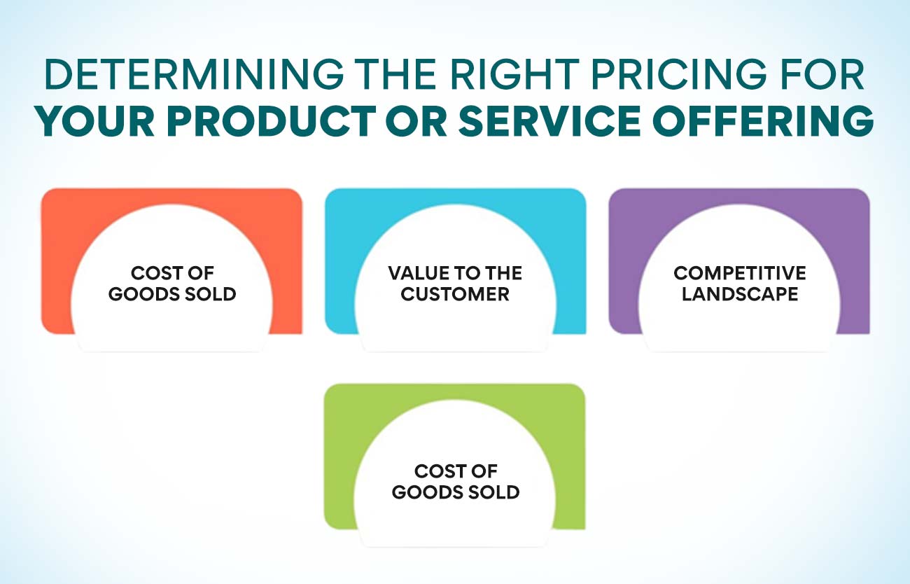 Determining The Right Pricing For Your Product Or Service Offering 
