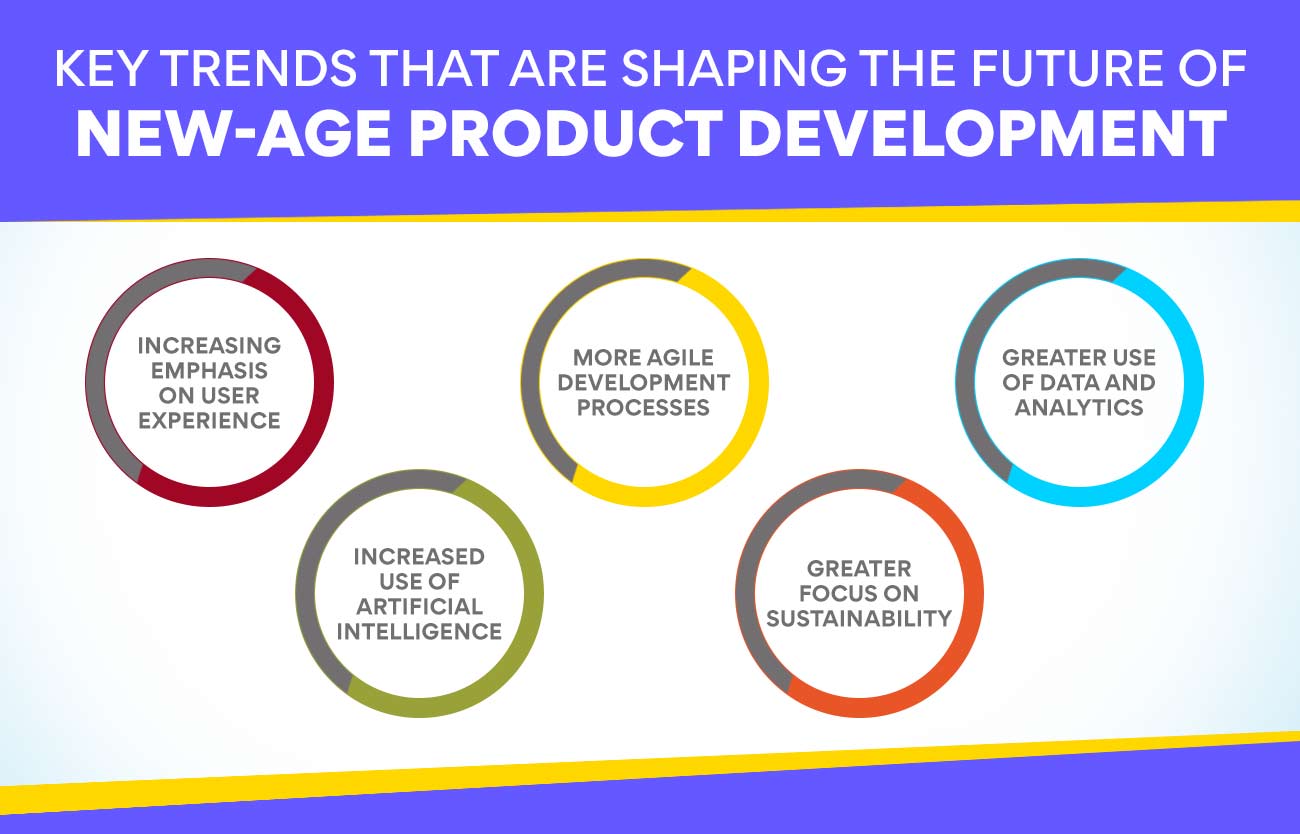 key trends that are shaping the future of new-age product development: