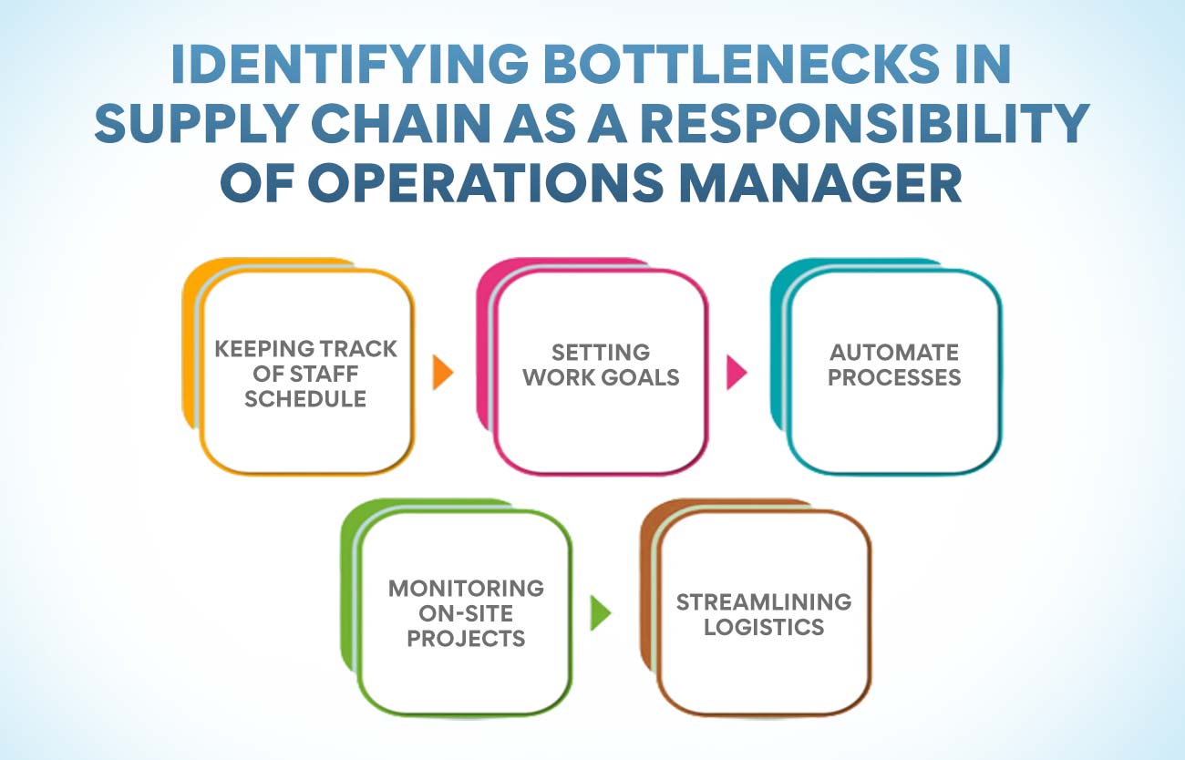 Identifying Bottlenecks in Supply Chain As A Responsibility Of Operations Manager