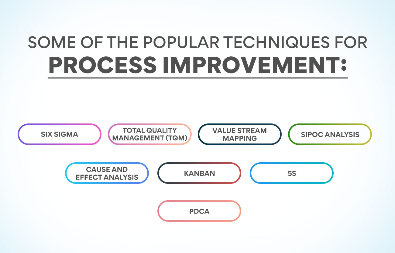 some of the popular techniques for process improvement: