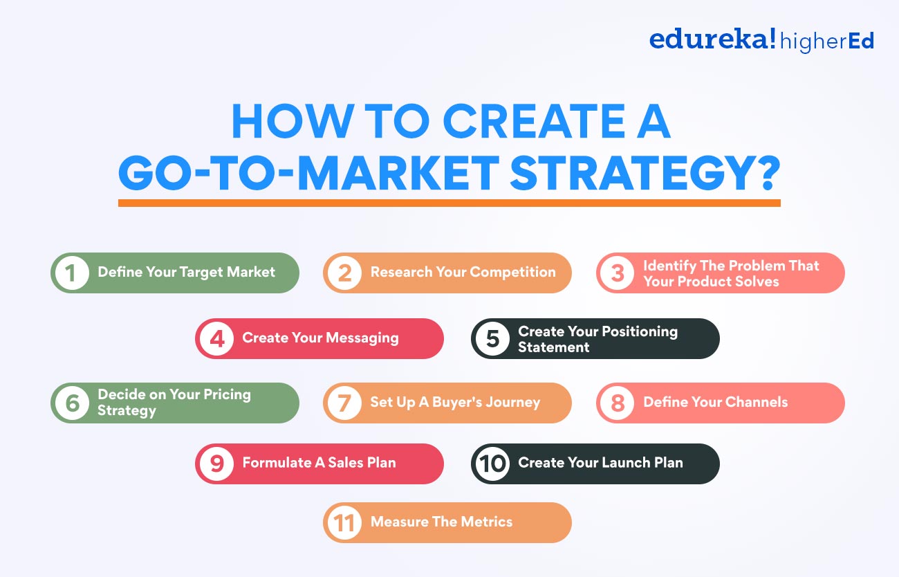 How to create a Go-To-Market Strategy