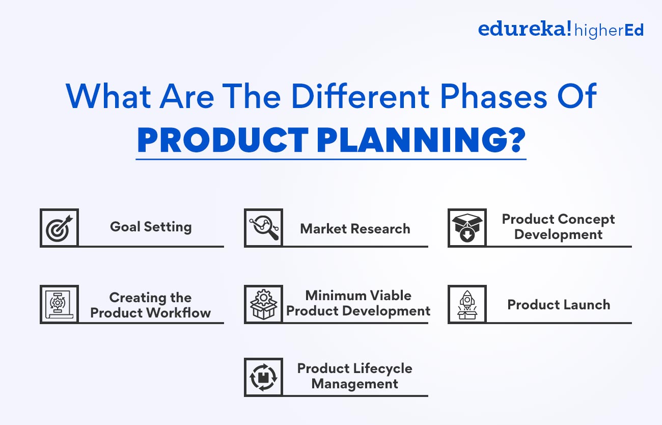 What are the different phases of product planning?