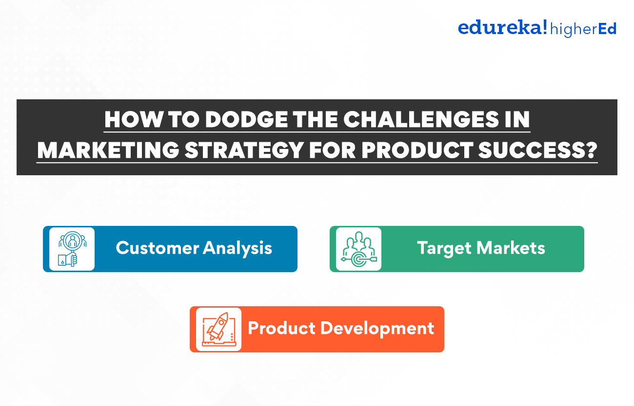 How to dodge the challenges in marketing strategy for product success?
