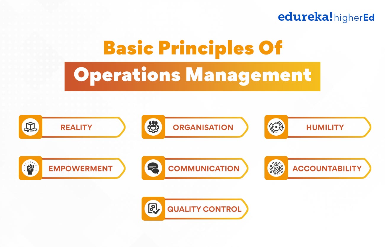 Basic principles of operations management 