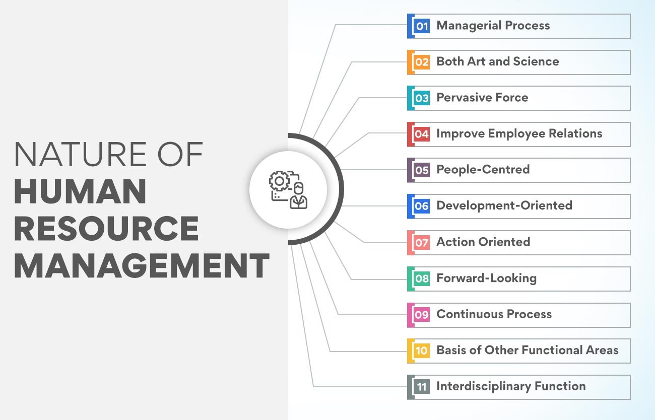 Nature of Human Resource Management