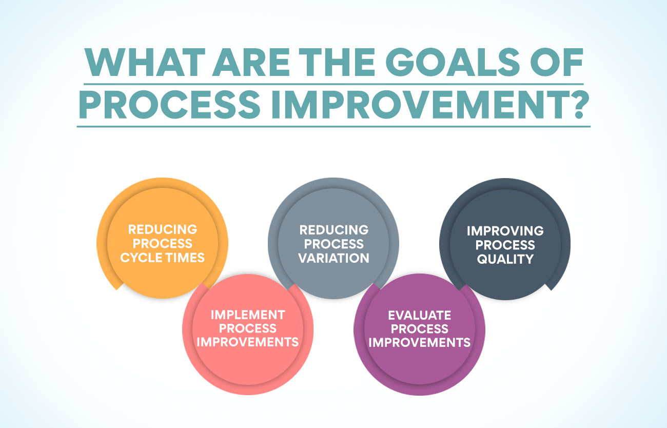 What Are The Goals of Process Improvement?