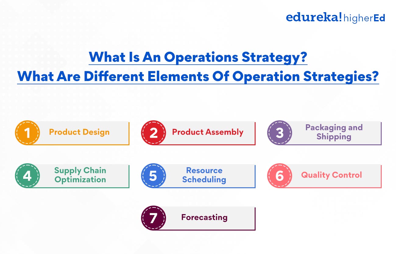 What is an operations strategy? What are different elements of operations strategies?