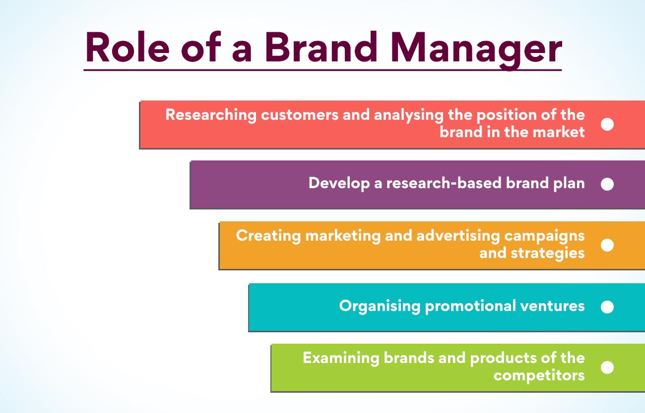 Role of a Brand Manager