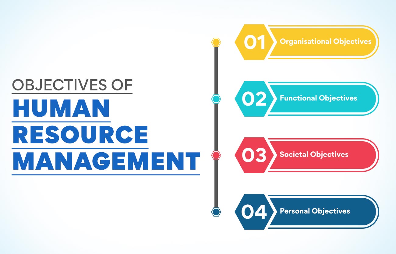 Objectives of Human Resource Management