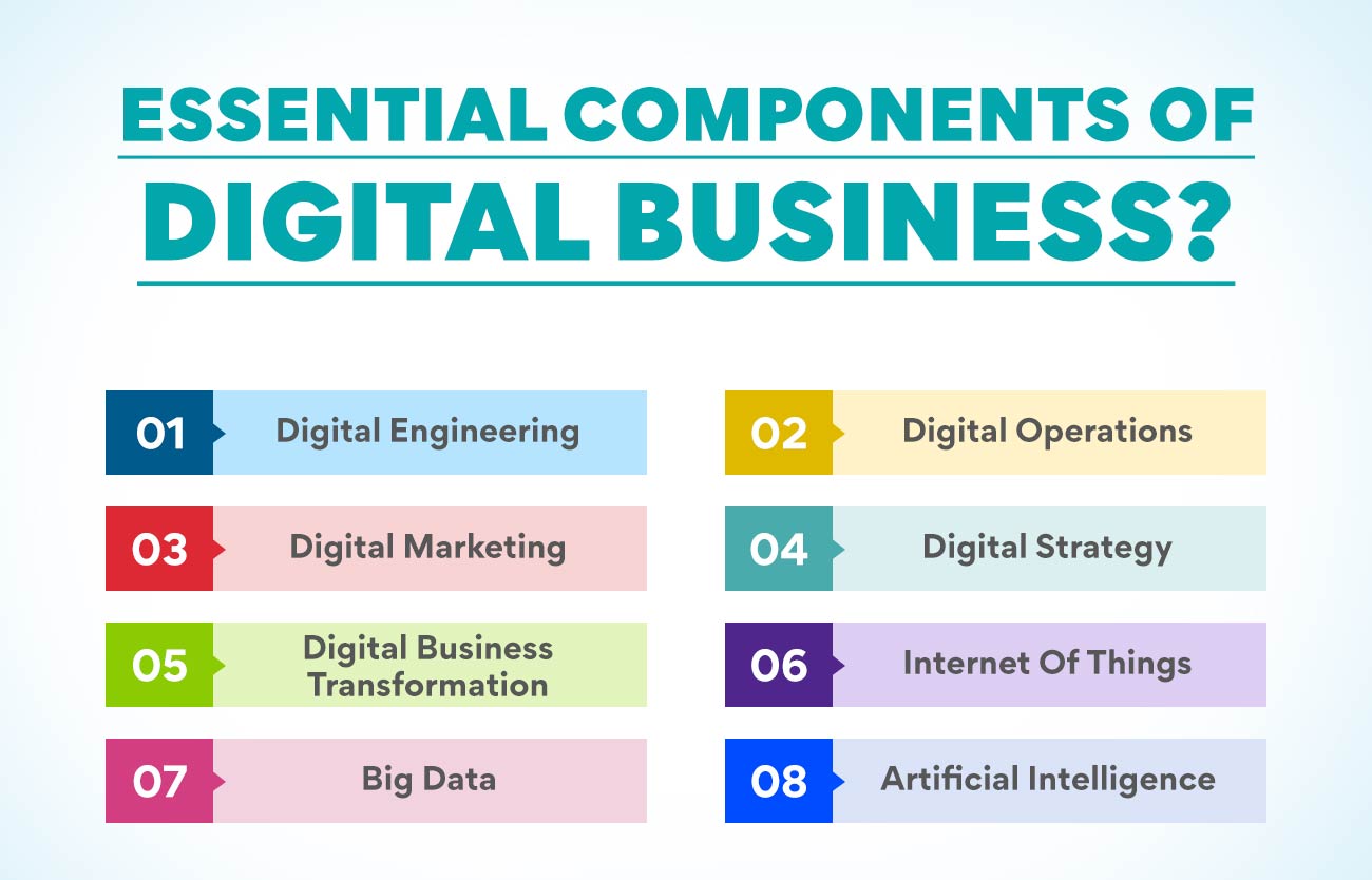 What Does Digital Business Do: Transforming Modern Enterprises