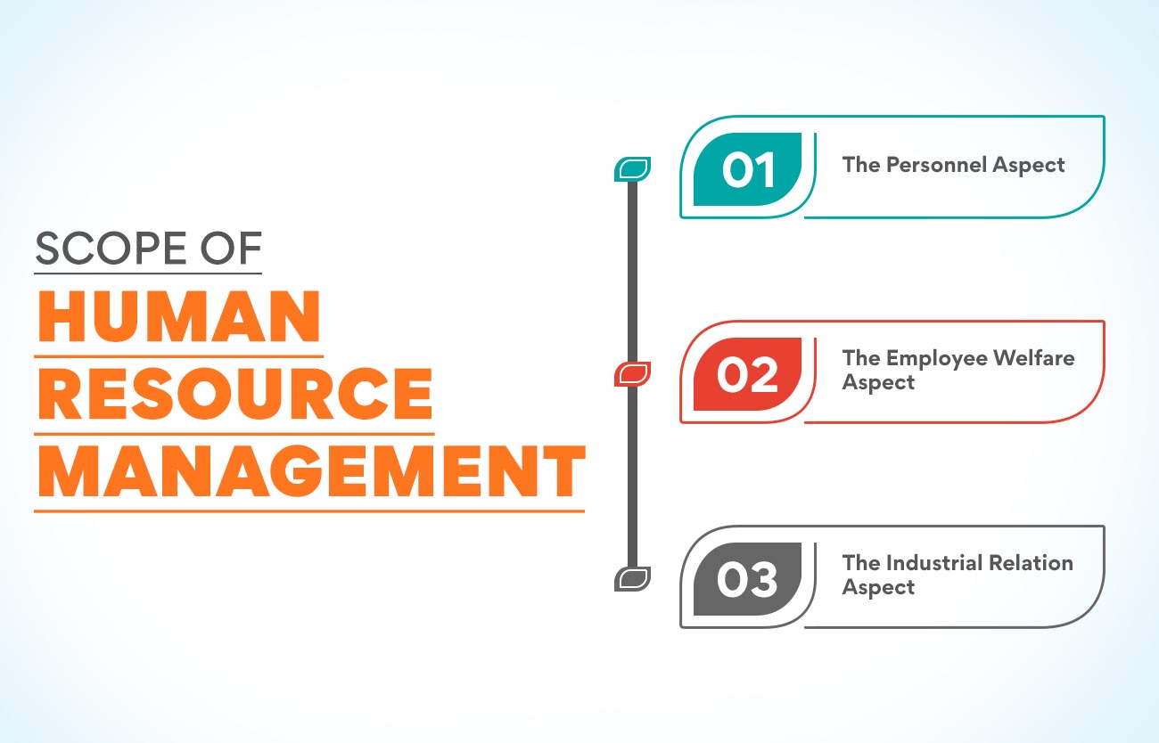 Scope of Human Resource Management