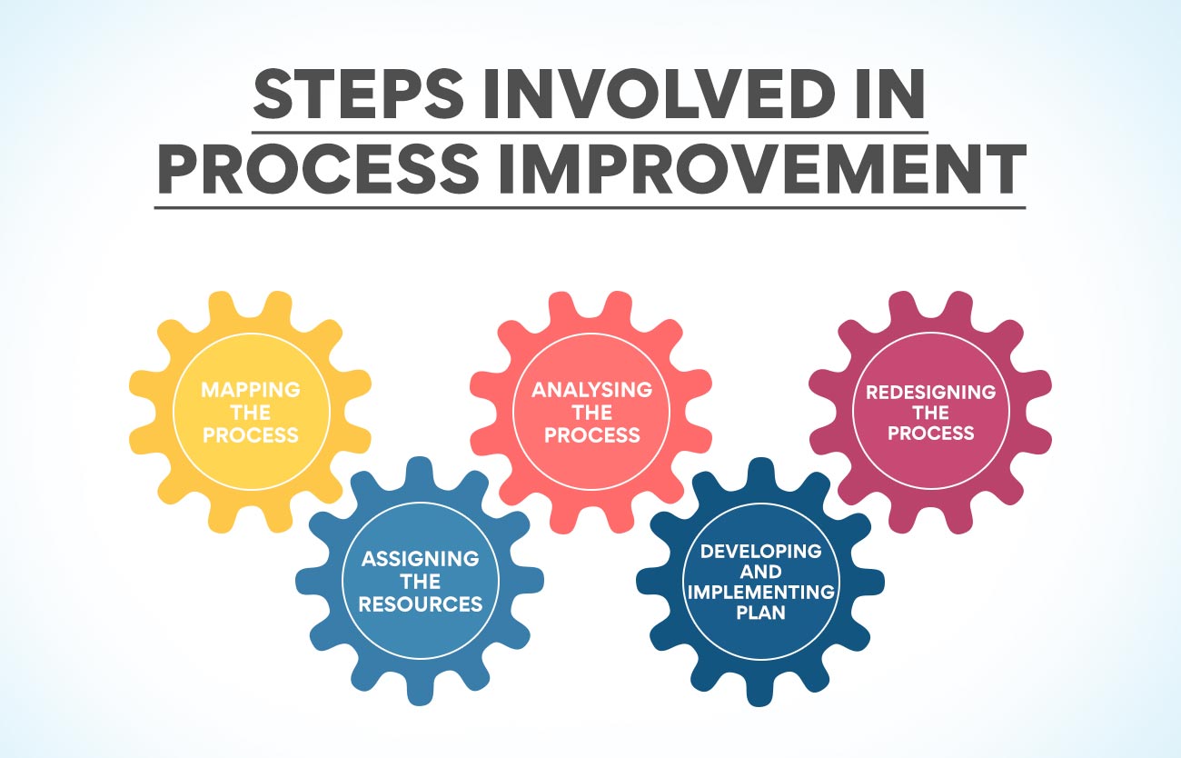 Steps Involved In Process Improvement