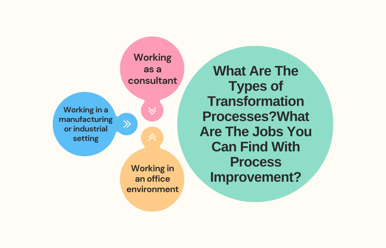 Process improvement: What Are The Jobs You Can Find With Process Improvement?
