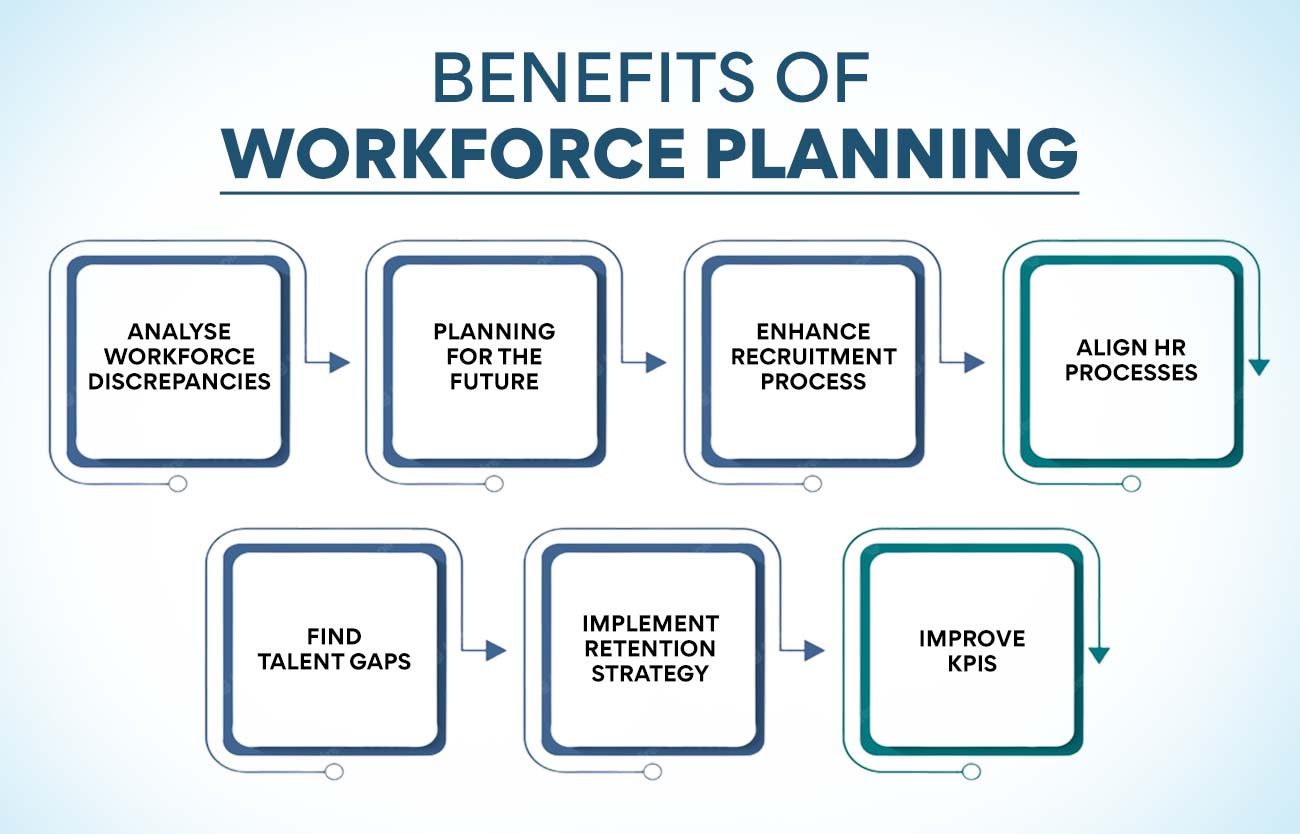 Benefits of Workforce Planning