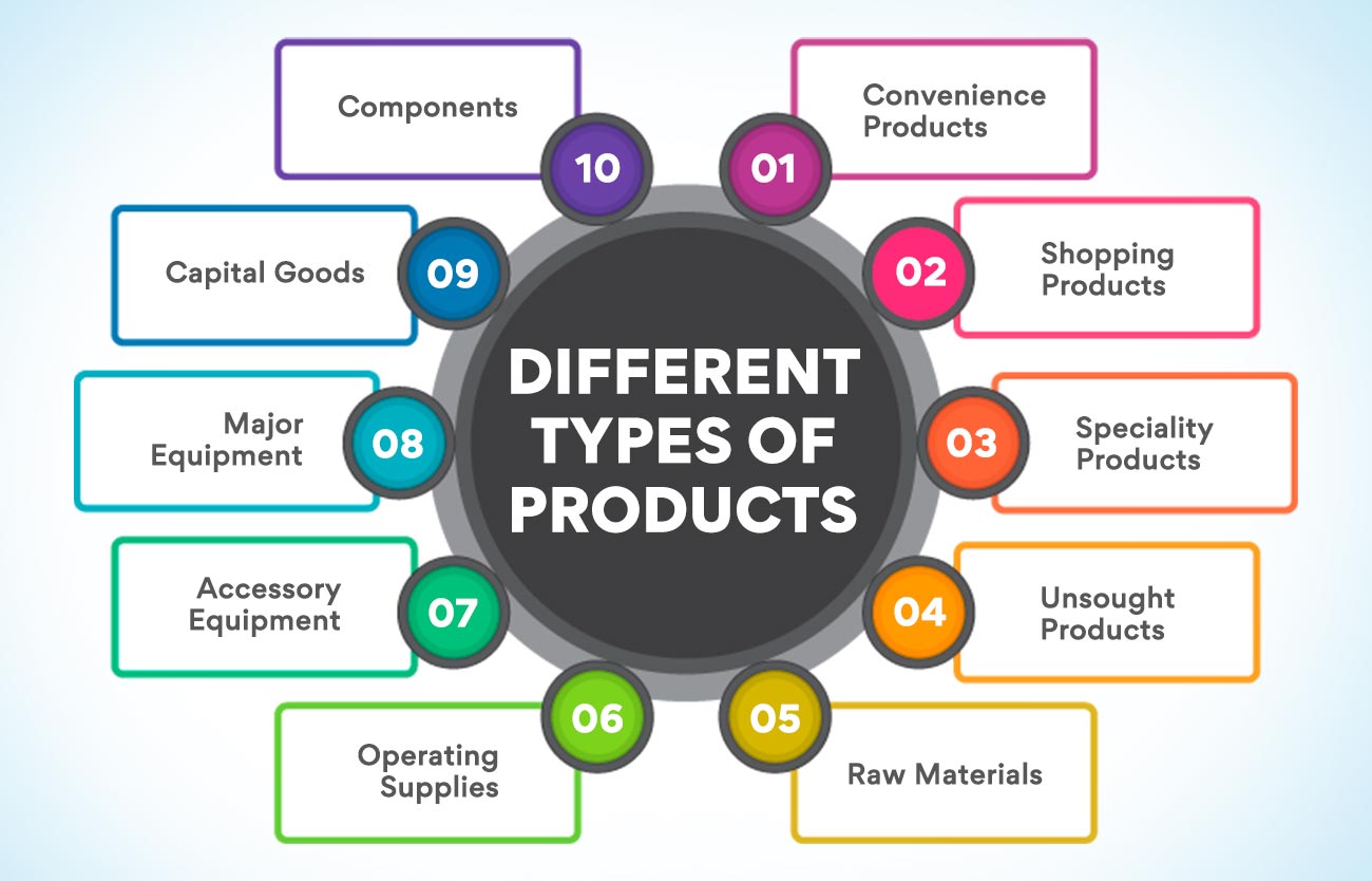 different types of products