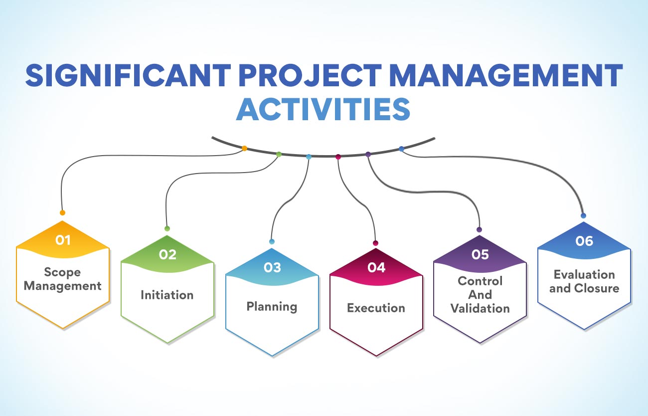 All The Activities Management Engage In Sale Innoem eng psu ac th