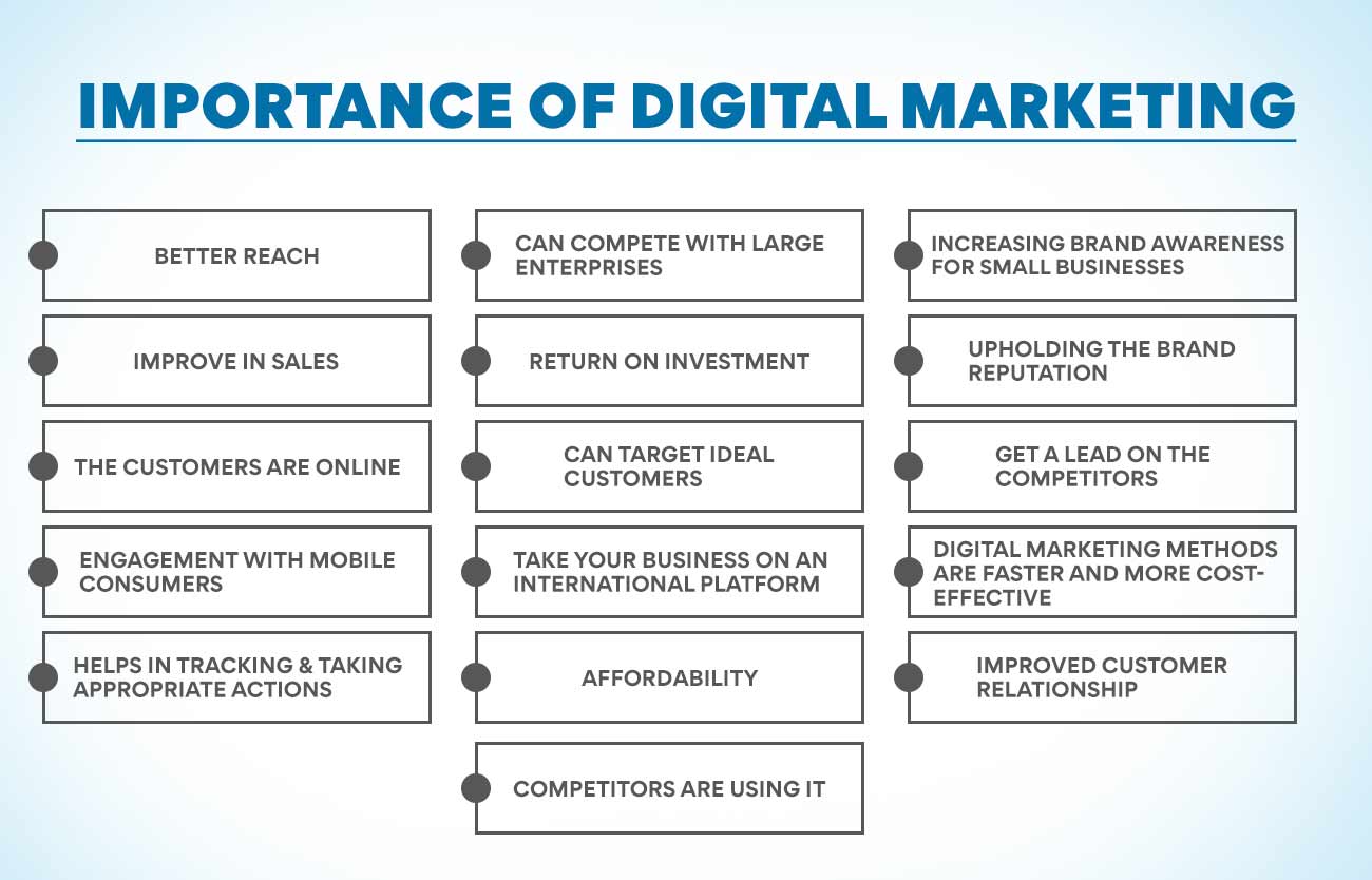 Importance of Digital Marketing 