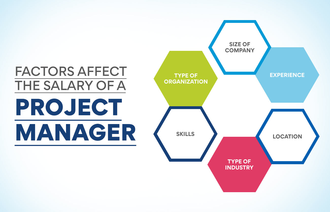 Factors affect the salary of a Project Manager