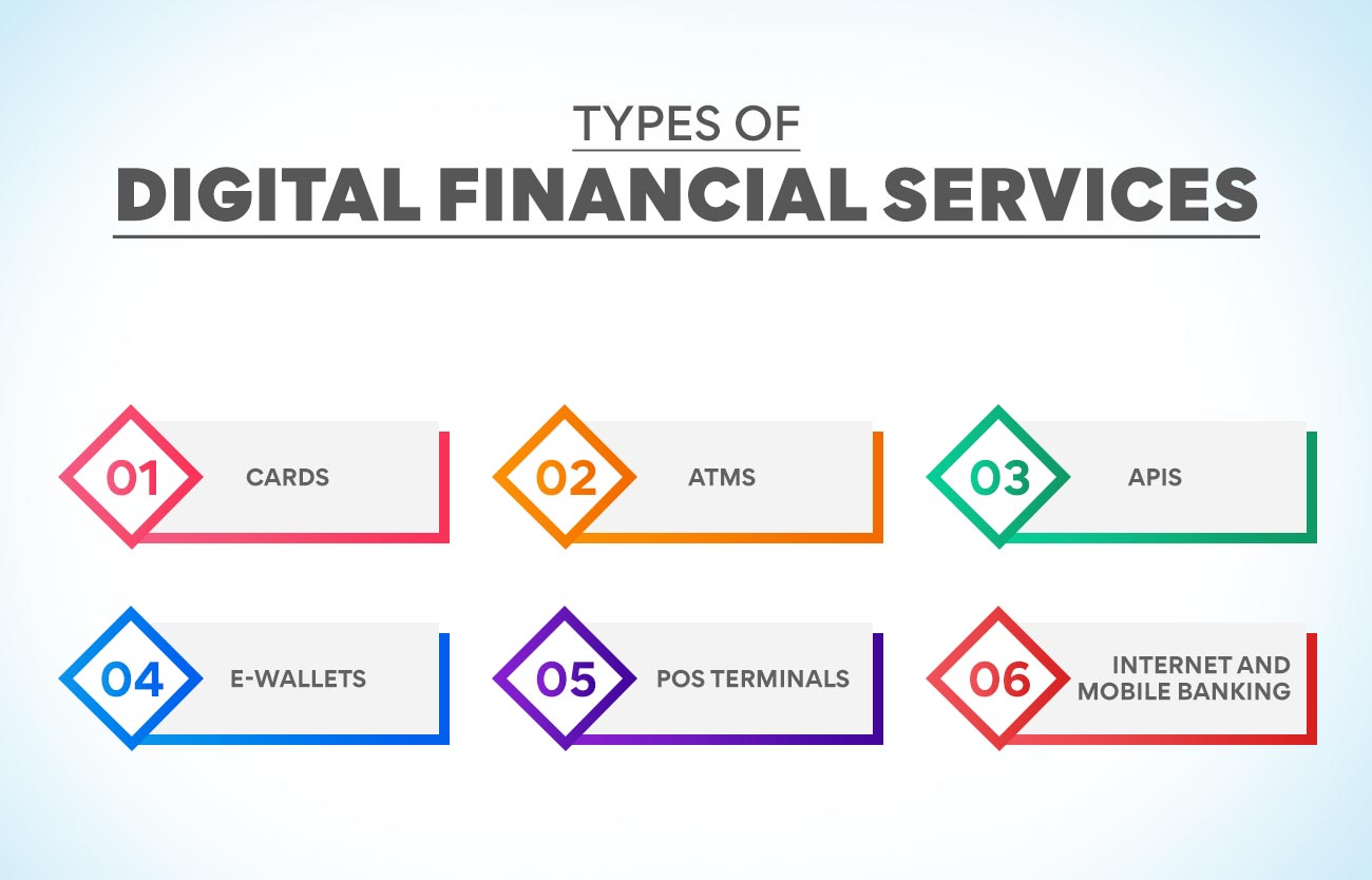Types of digital financial services