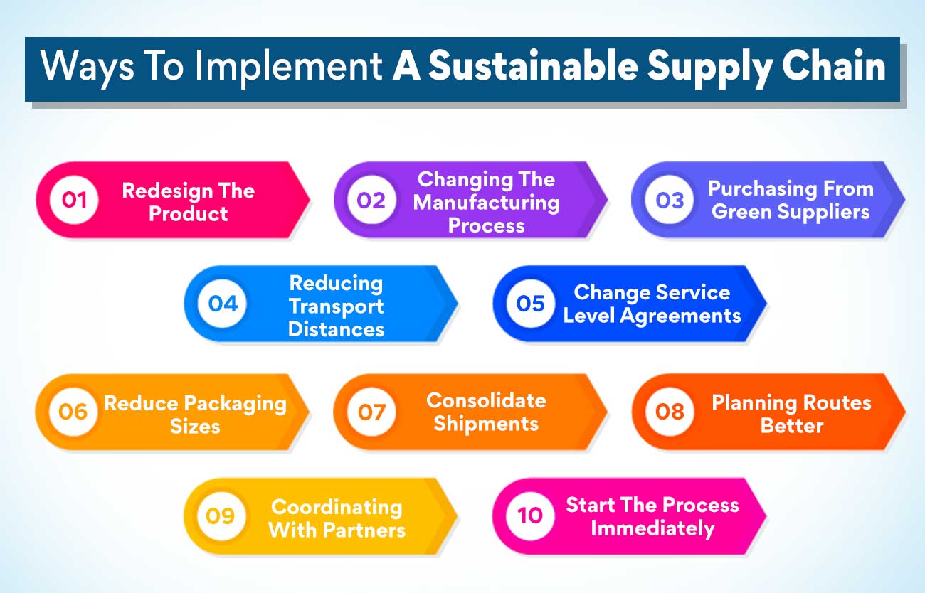 Way to Implement a Sustainable Supply chain