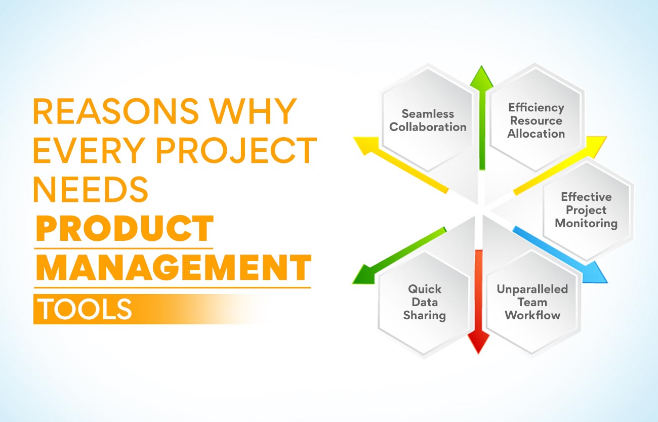 reasons why every project needs product management tools