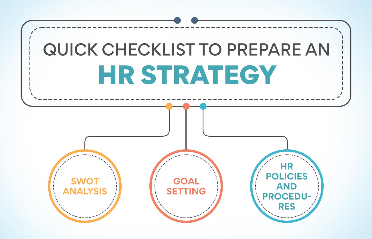 Quick Checklist to Prepare An HR Strategy