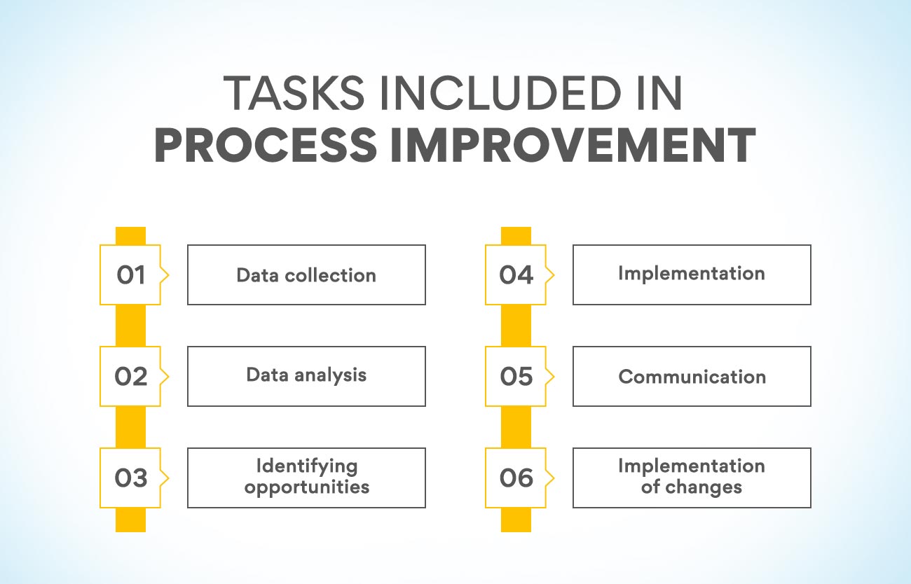 Tasks Included in process improvement