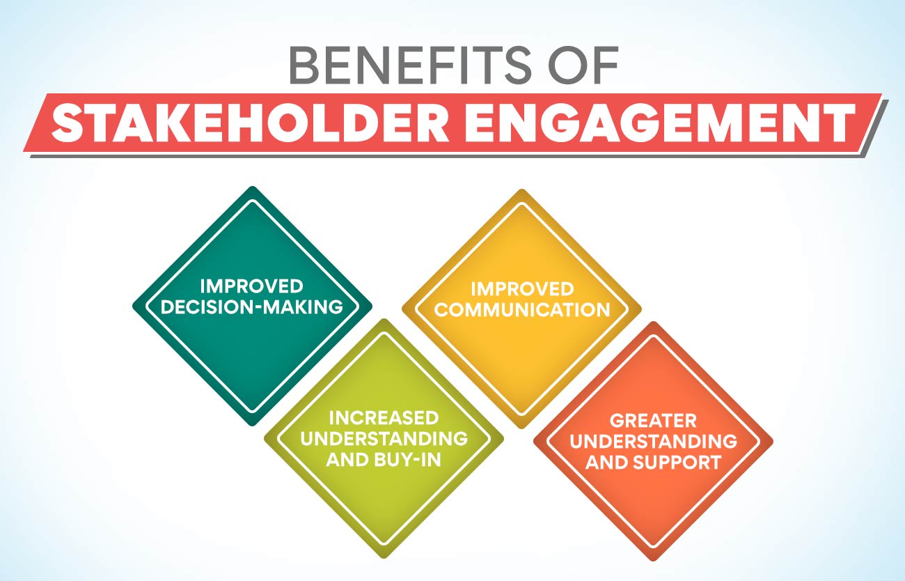 Benefits of Stakeholder Engagement