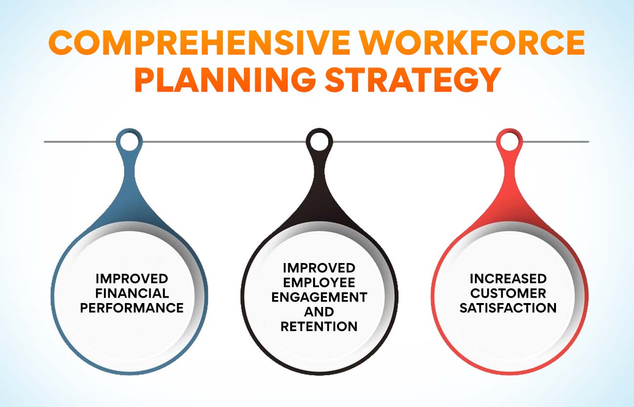 comprehensive workforce planning strategy