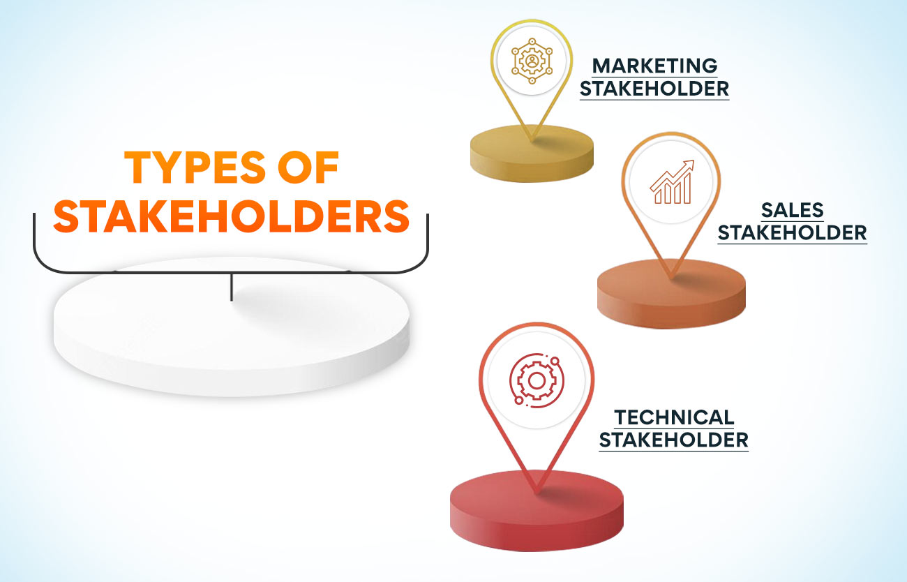 Types of Stakeholders 