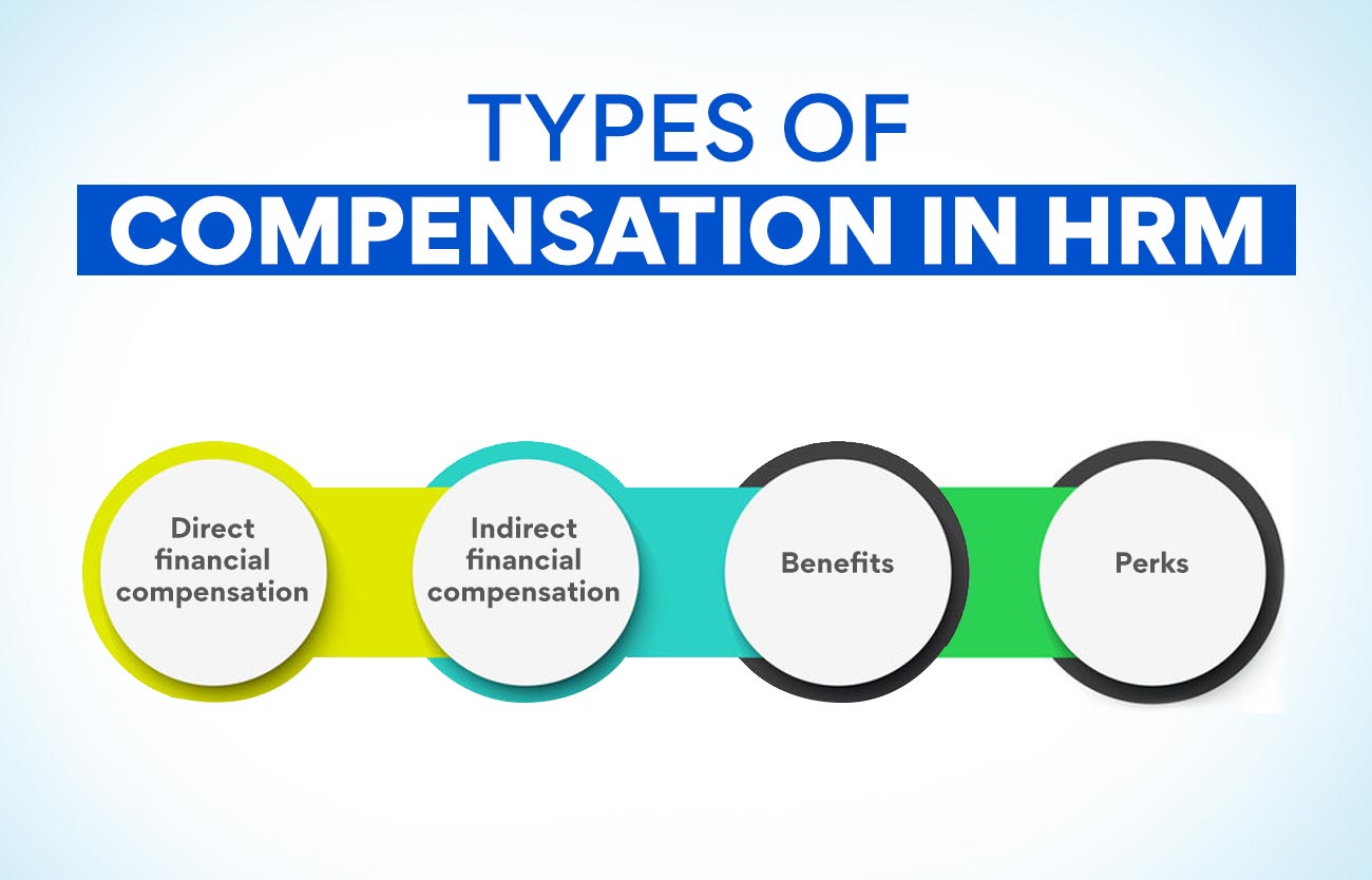 Types of compensation in HRM