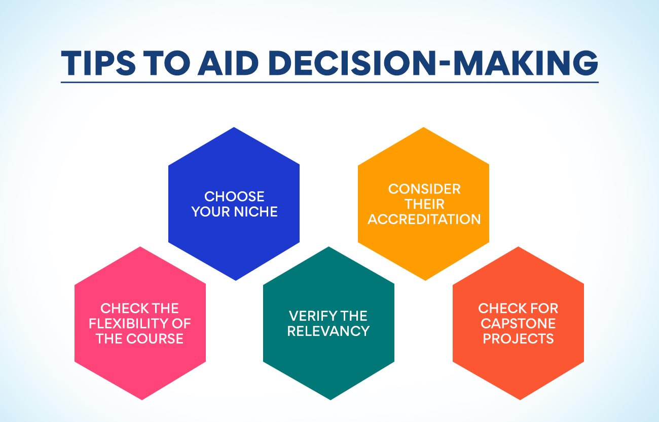 Tips to aid decision making