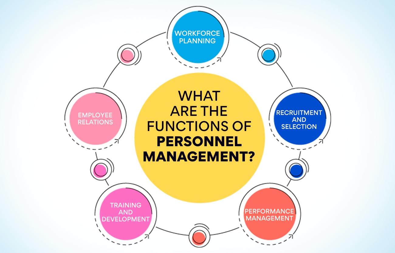 What are the functions of personnel management?