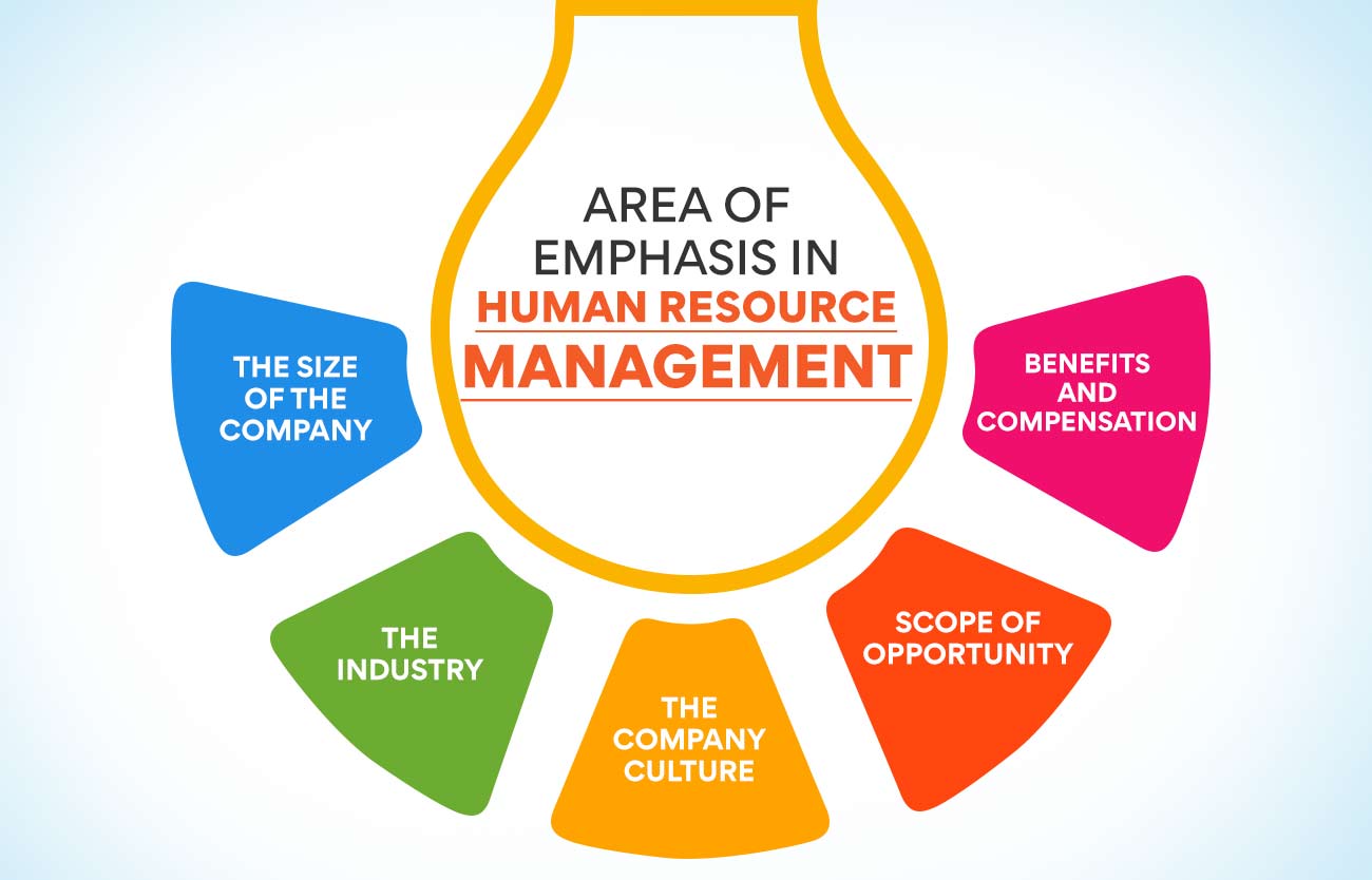 Area of Emphasis in Human Resource Management