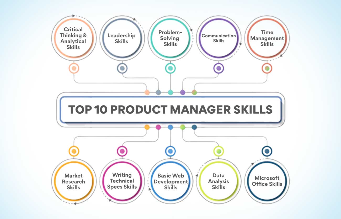 Top 10 Product Manager Skills